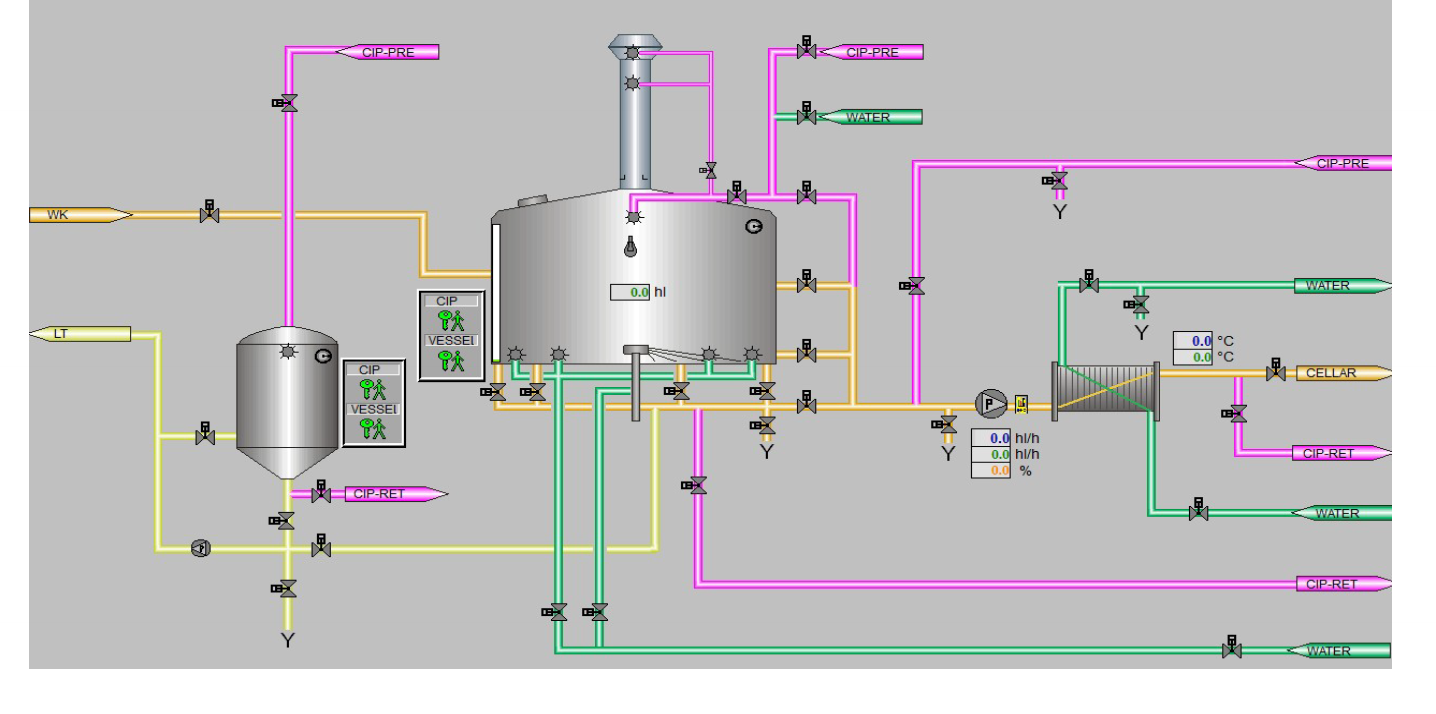 BRAUMAT process work area showing vessels, transfer paths and CIP routing