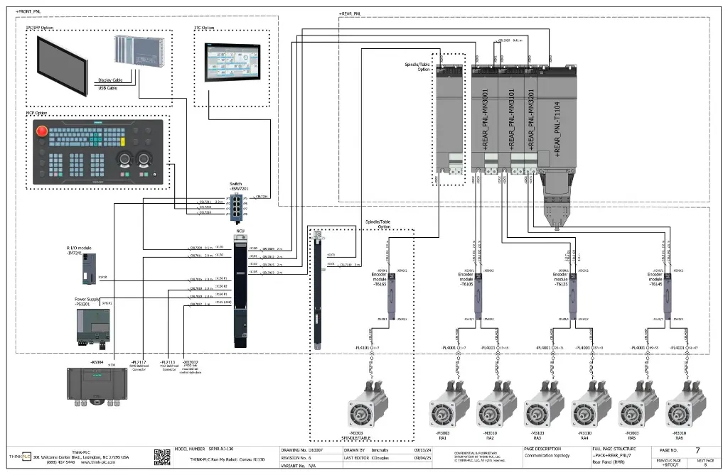 SINUMERIK Run MyRobot cabinet - control page layout