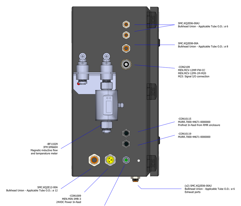External M12, M23 and pneumatic bulkhead connections
