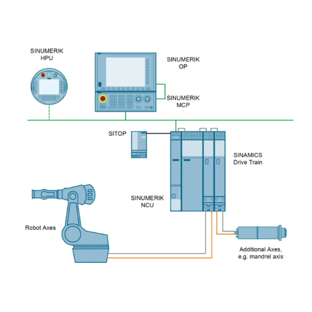 SINUMERIK Software and Licensing Package